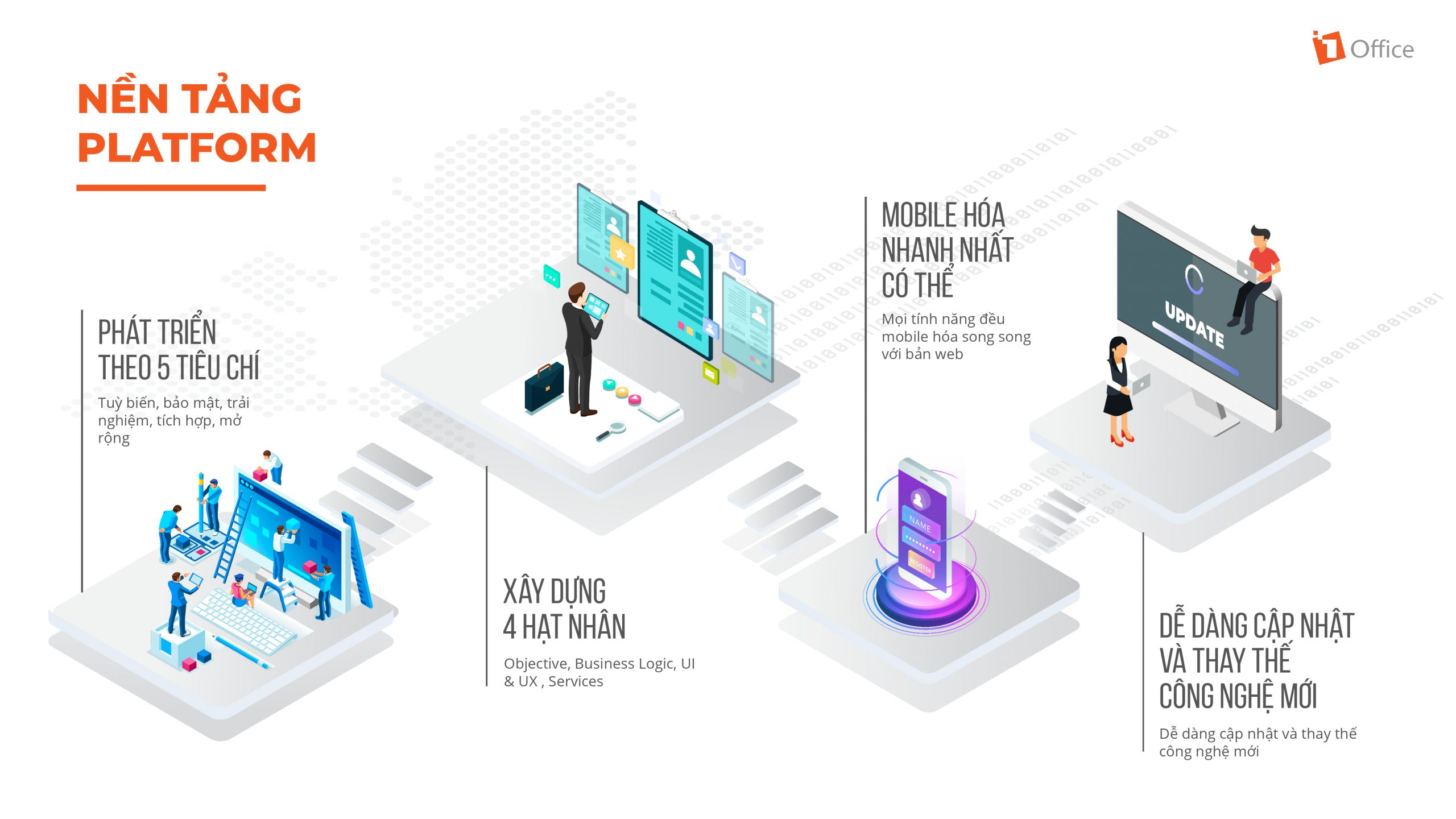 Giao diện 1Office đơn giản, dễ sử dụng Giao diện 1Office đơn giản, dễ sử dụng