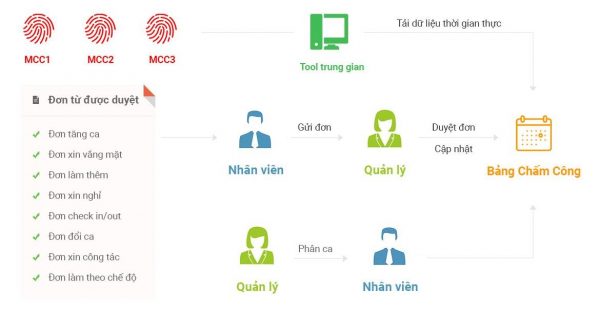 quản lý nhân sự 1Office