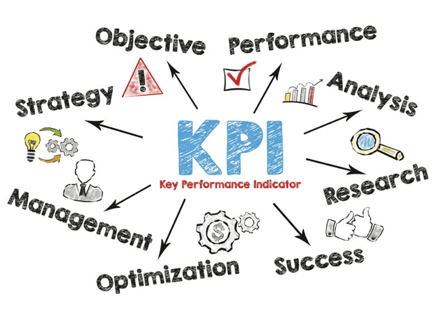 So sánh SLA và KPI