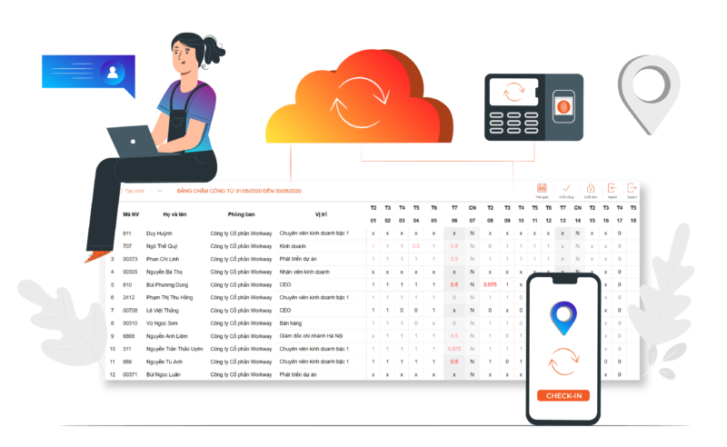 phần mềm quản lý hồ sơ nhân sự