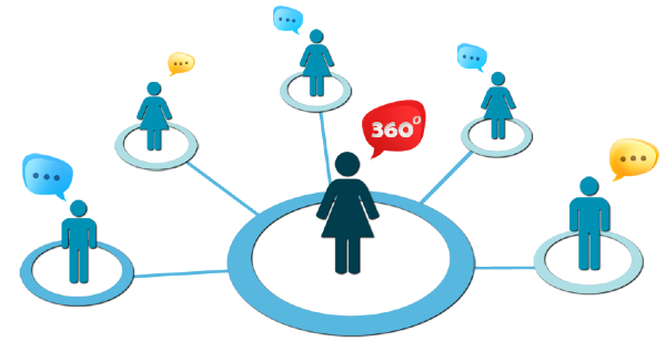 1Office đánh giá ứng viên dễ dàng