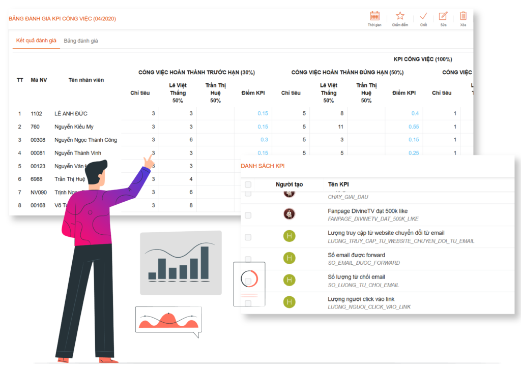 1Office - Giải pháp quản lý hiệu suất hàng đầu cho doanh nghiệp