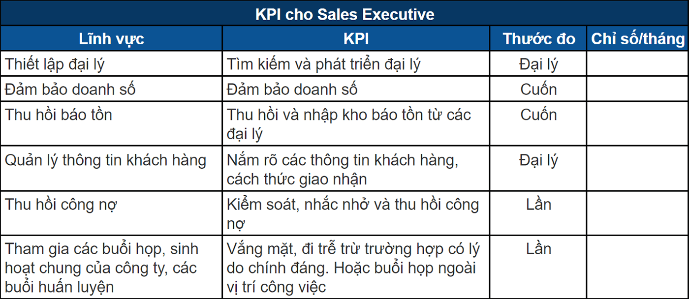 Mẫu KPI cho vị trí Sale chi tiết và chuyên nghiệp