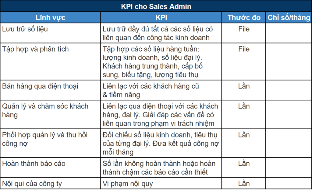 Mẫu KPI cho vị trí Sale admin trong doanh nghiệp