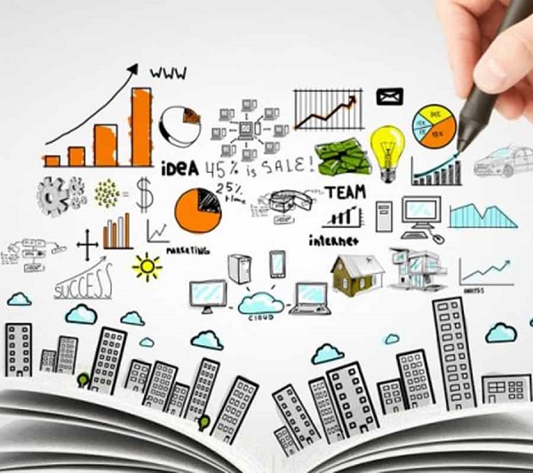 xây dựngquá trình marketing