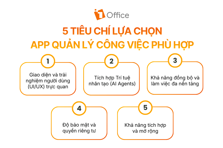 5 Tiêu chí lựa chọn app quản lý công việc phù hợp