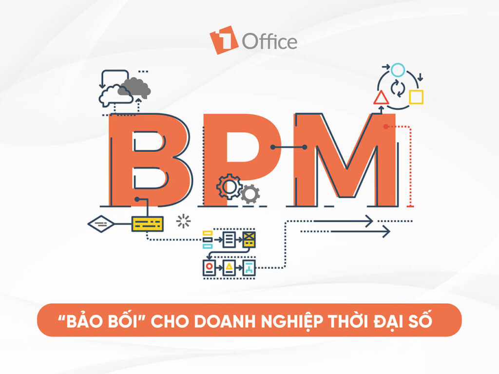 bpm giải pháp cho doanh nghiệp