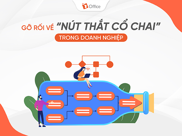 nút thắt cổ chai trong doanh nghiệp