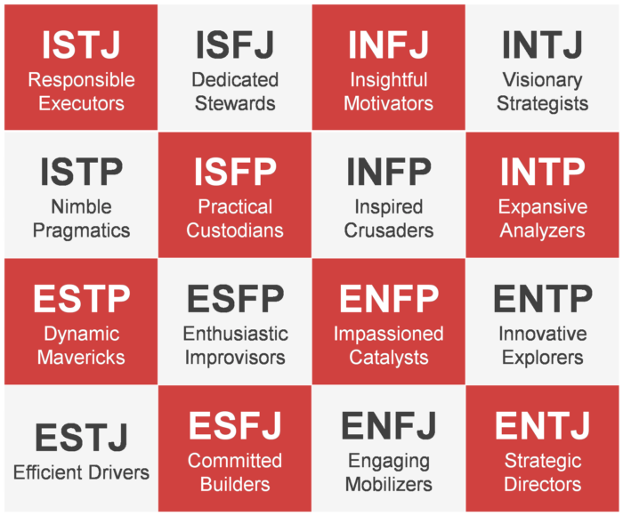 MBTI là gì?