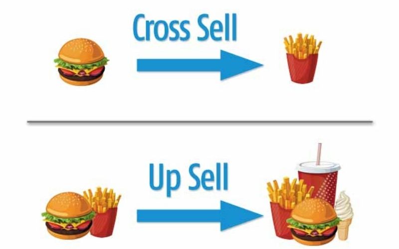 Một số chiến lược triển khai Upsell và Cross Sell