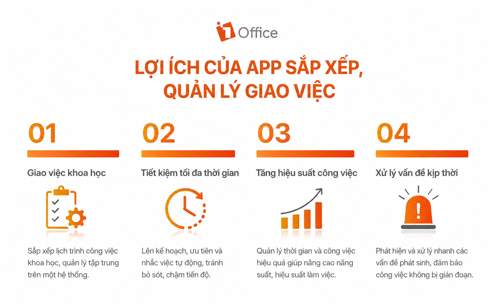 Lợi ích của app sắp xếp, quản lý giao việc
