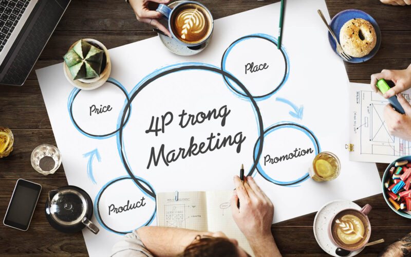 4P trong marketing doanh nghiệp