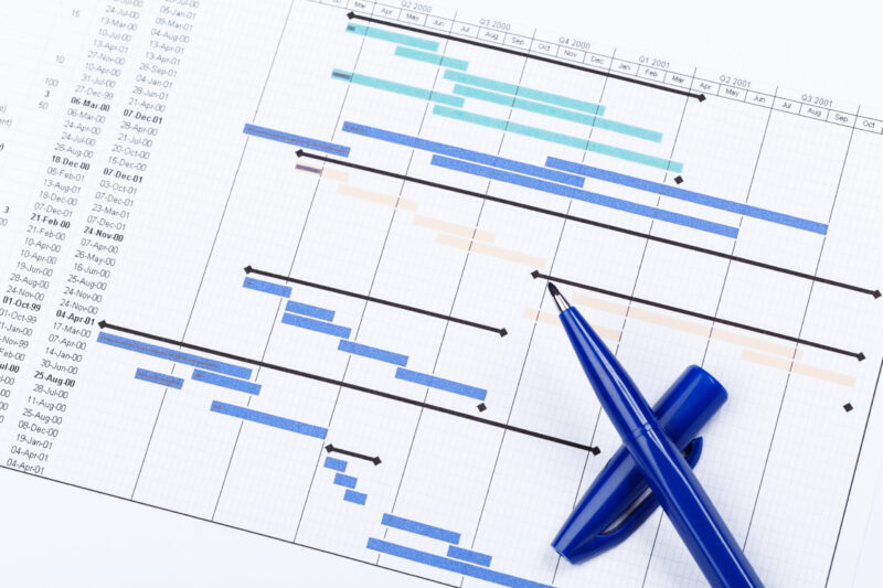 5 Lý do bạn nên dùng Gantt chart để nâng tầm quản lý dự án của bạn  ĐÀM  TÀI CAP