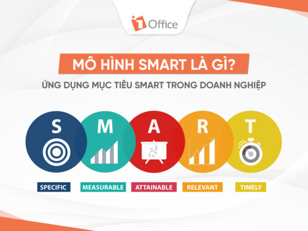 Mô hình Smart là gì? Cách ứng dụng mục tiêu SMART hiệu quả trong doanh nghiệp