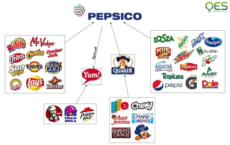 Các sản phẩm của PepsiCo được lồng ghép vào văn hóa ứng xử của công ty