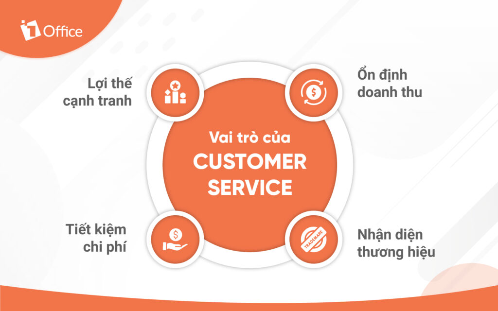 Vai trò của dịch vụ khách hàng đối với doanh nghiệp