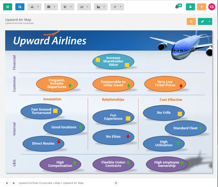 Ví dụ lập bản đồ chiến lược mà Upward Airlines xây dựng