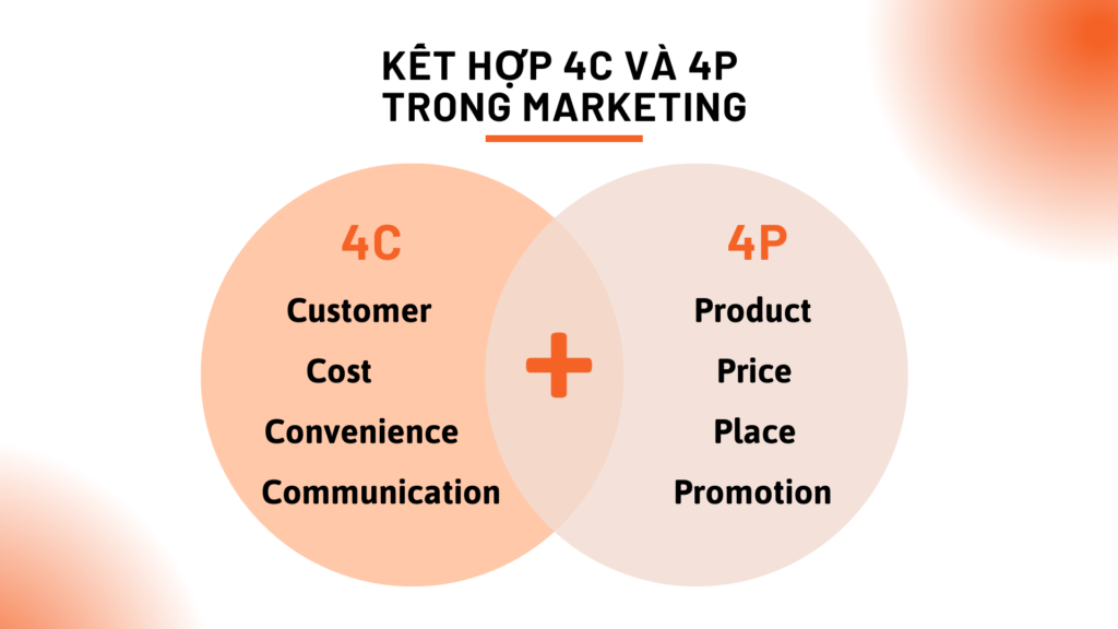 Sự kết hợp 4C và 4P trong Marketing