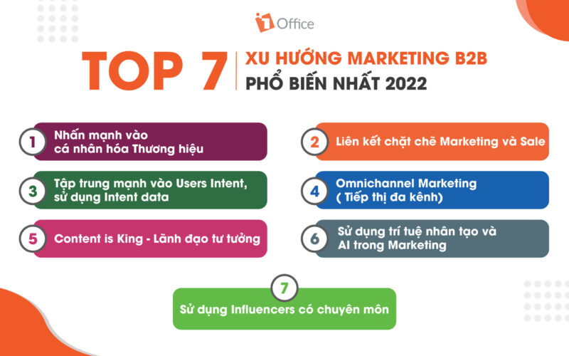 7 xu hướng marketing B2B được ưa chuộng nhất 2022