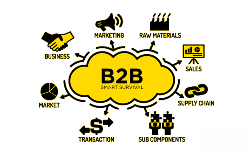 Mô hình B2B được sử dụng để thực hiện các giao dịch mua bán của doanh nghiệp với doanh nghiệp
