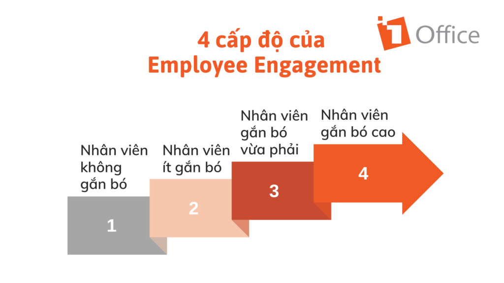 7 Employee engagement là gì? Giải pháp giúp nâng cao Employee engagement trong doanh nghiệp mới nhất