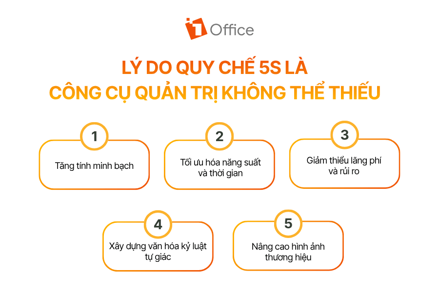 Lý do quy chế 5s là công cụ quản trị không thể thiếu