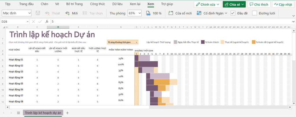 Mẫu quản lý tiến độ dự án bằng Excel dạng Gantt Chart