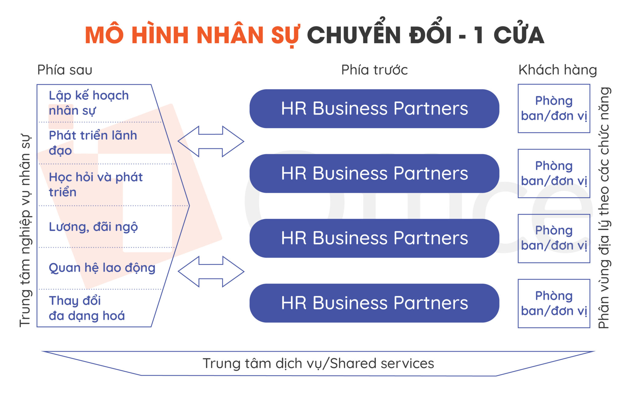 HRBP là gì? Khi tuyển dụng phải gắn liền với kết quả kinh doanh