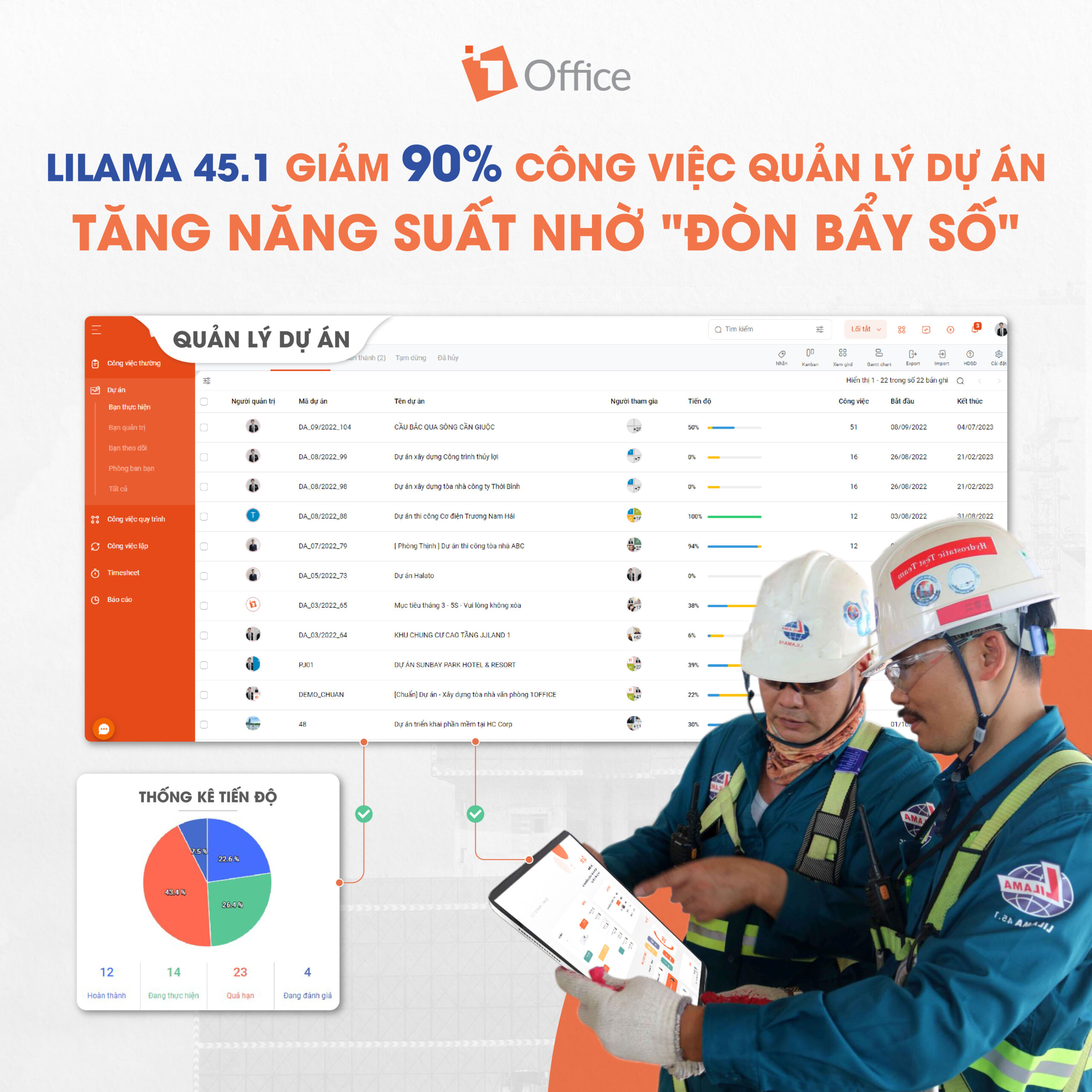 1Office cùng Lilama 45.1 gỡ “nút thắt” đặc thù trong quản lý dự án xây dựng