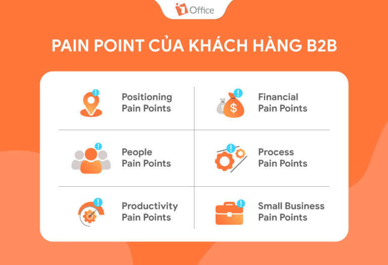 Pain point là gì? 5 Cách xác định chính xác Pain Point của khách hàng