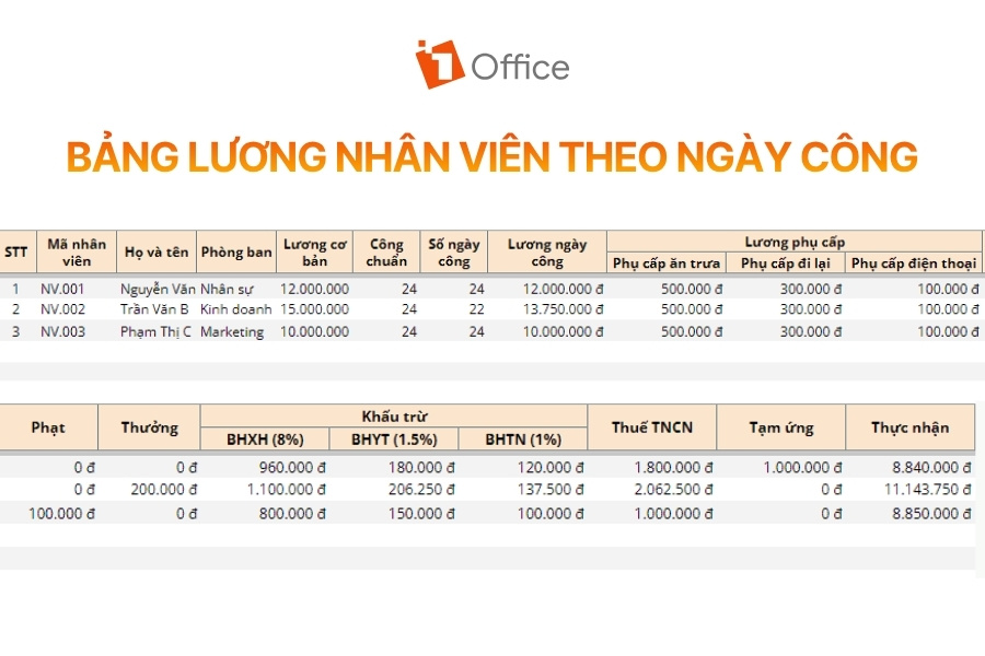 Bảng tính chi tiết thông tin lương theo ngày công cho nhân viên