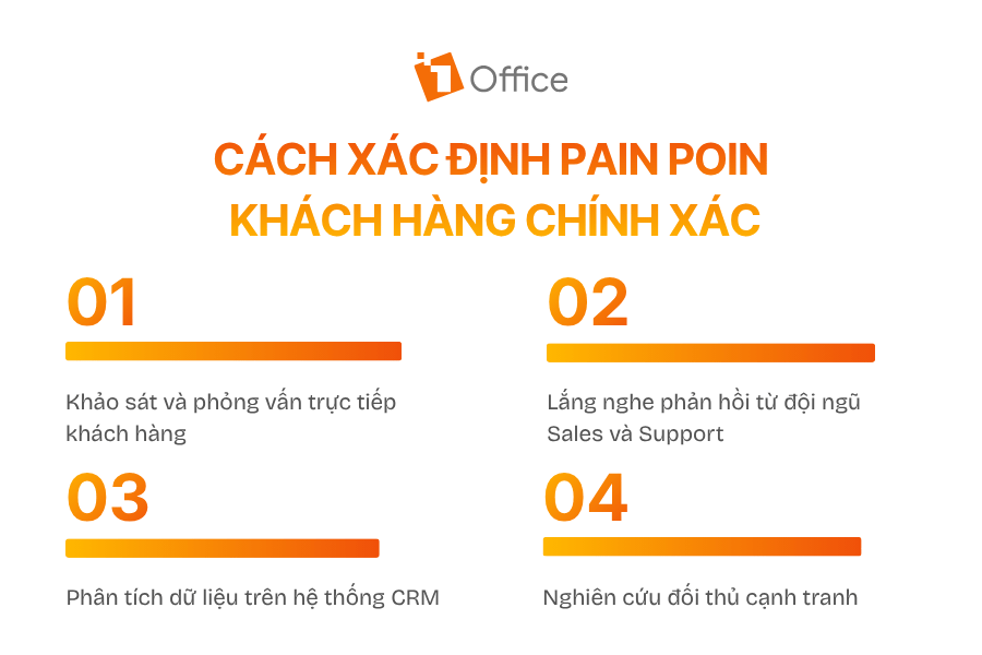 Cách xác định pain point khách hàng chính xác