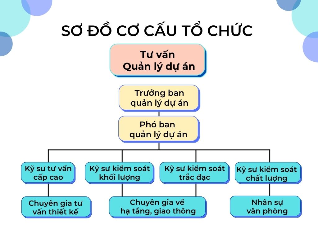 Mẹo sử dụng sơ đồ quản lý dự án xây dựng