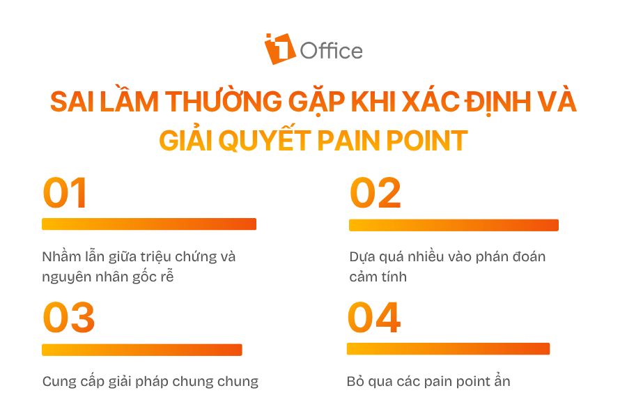 Sai lầm thường gặp khi xác định và giải quyết pain point