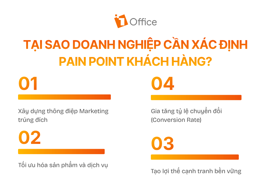 Tại sao doanh nghiệp cần xác định pain point khách hàng?