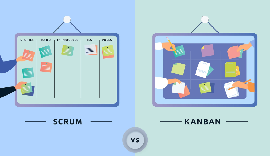 So sánh giữa Kanban vs Scrum