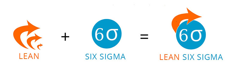 Lean Six Sigma là gì