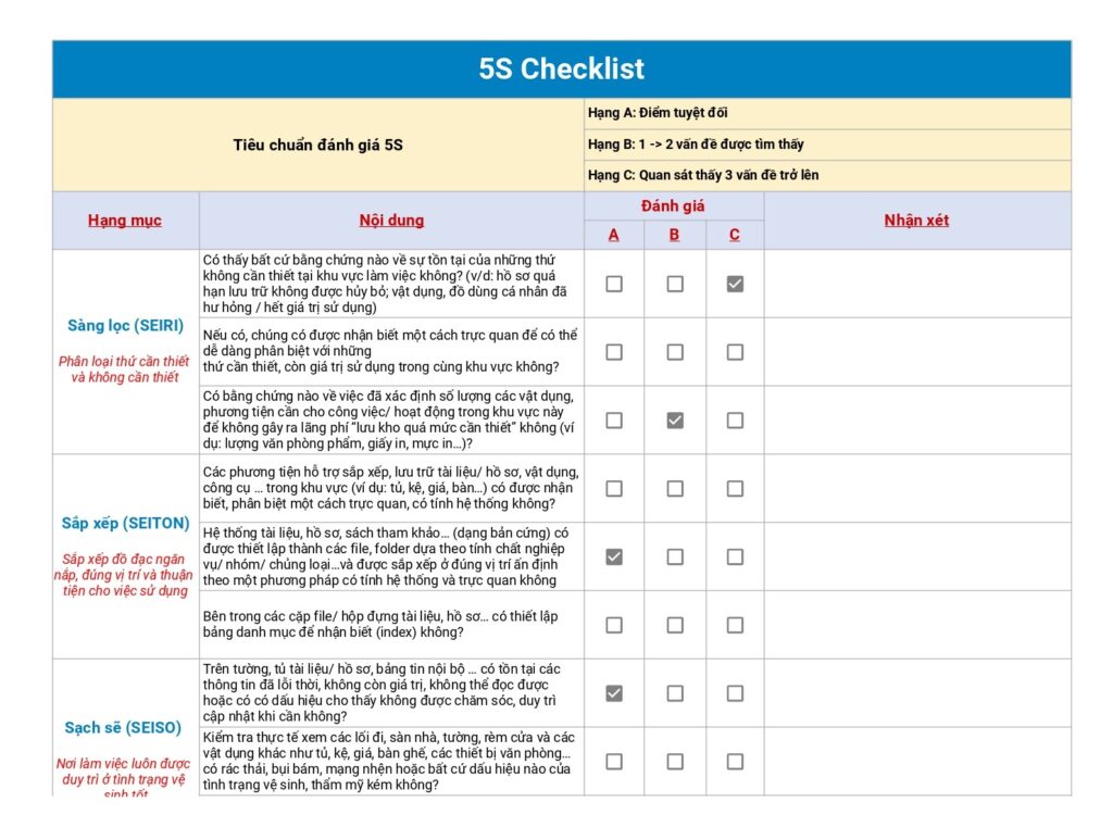 Mẫu checklist đánh giá 5S