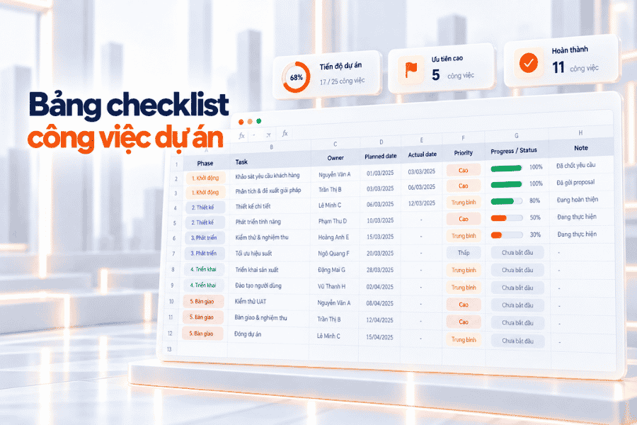 Mẫu checklist dự án theo dõi người phụ trách, kế hoạch, thực tế, mức ưu tiên và tỷ lệ hoàn thành.