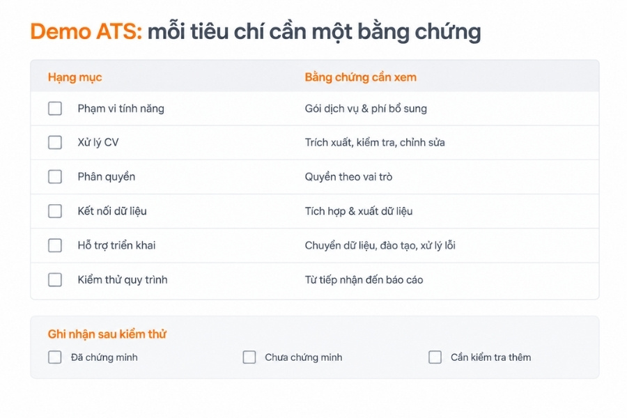 Checklist ghi nhận bằng chứng sau kiểm thử, giúp tránh đánh giá ATS chỉ qua giao diện và phần giới thiệu.