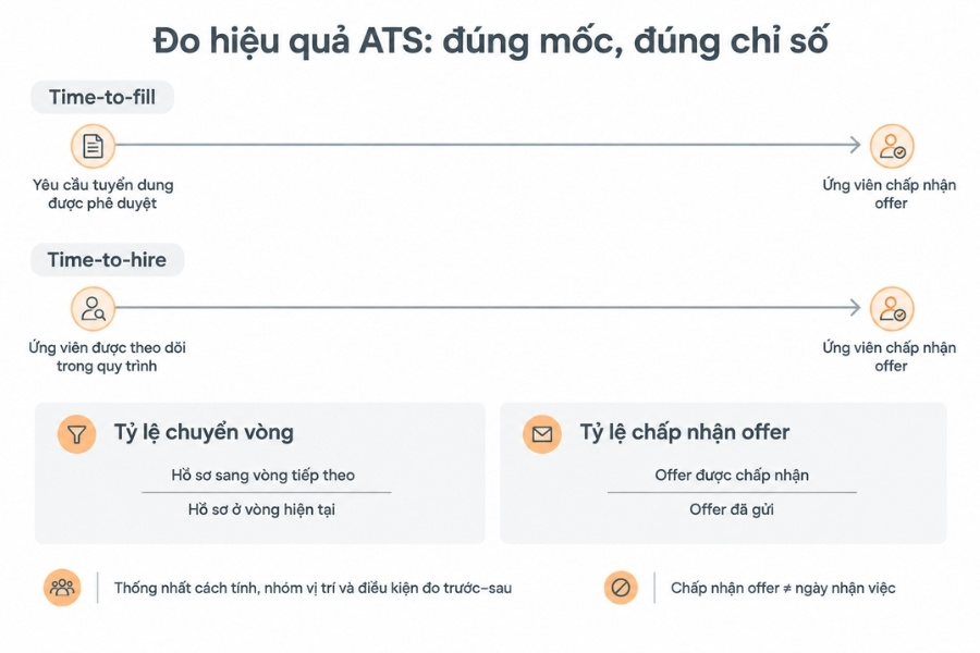 Phân biệt hai chỉ số thời gian tuyển dụng và cách đọc các tỷ lệ chuyển đổi.