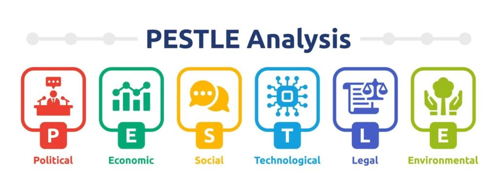Quy trình phân tích mô hình PESTEL trong mọi lĩnh vực doanh nghiệp
