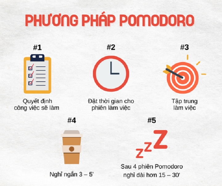 Sử dụng phương pháp Pomodoro