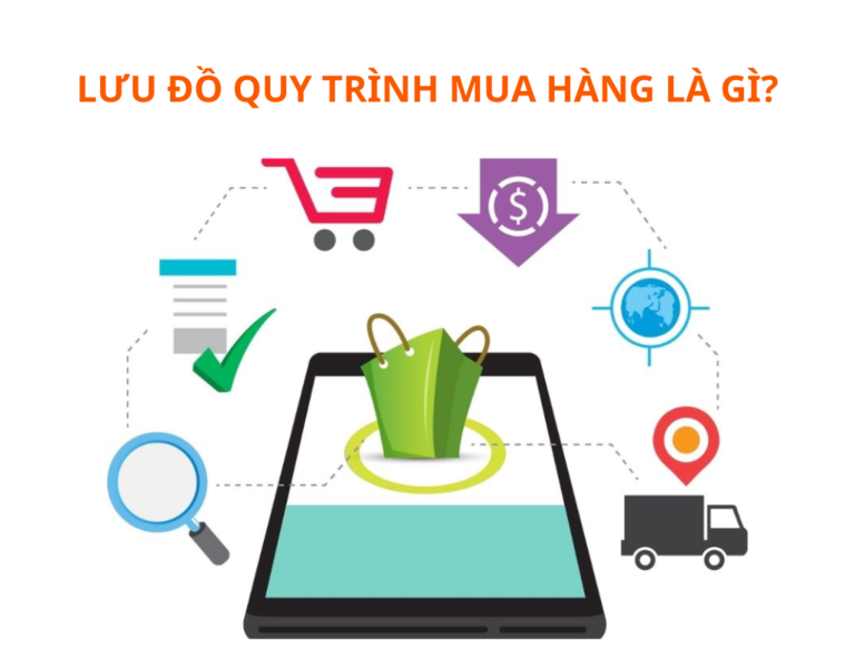 Hướng Dẫn Vẽ Lưu Đồ Quy Trình Mua Hàng Của Doanh Nghiệp