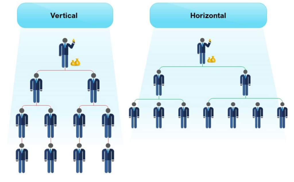 Phân biệt 2 mô hình quản lý nhân sự: Ngành dọc & Ngành ngang