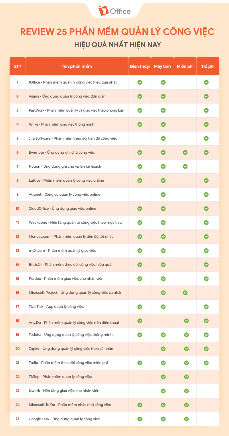 Bảng 25 phần mềm quản lý công việc hiệu quả nhất