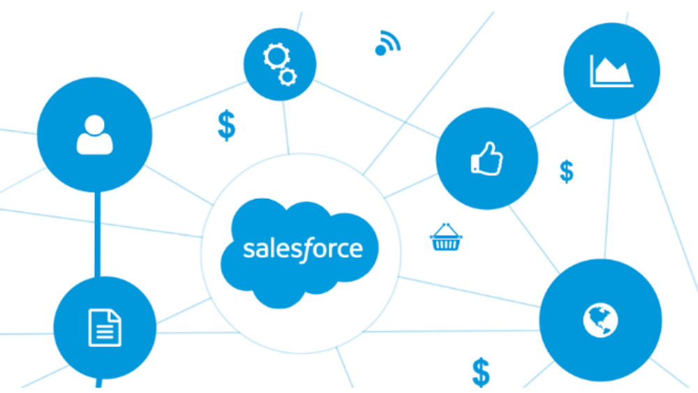 Thiết lập và quản lý quy trình làm việc của phần mềm Salesforce