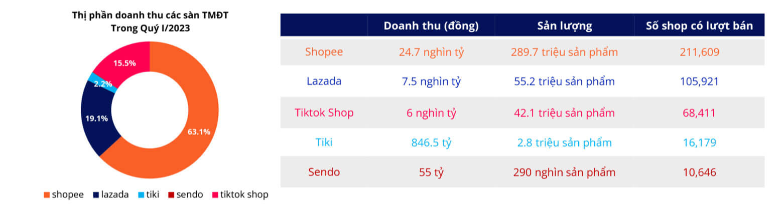 Chiến lược kinh doanh của Shopee: Bí quyết dẫn đầu TMĐT