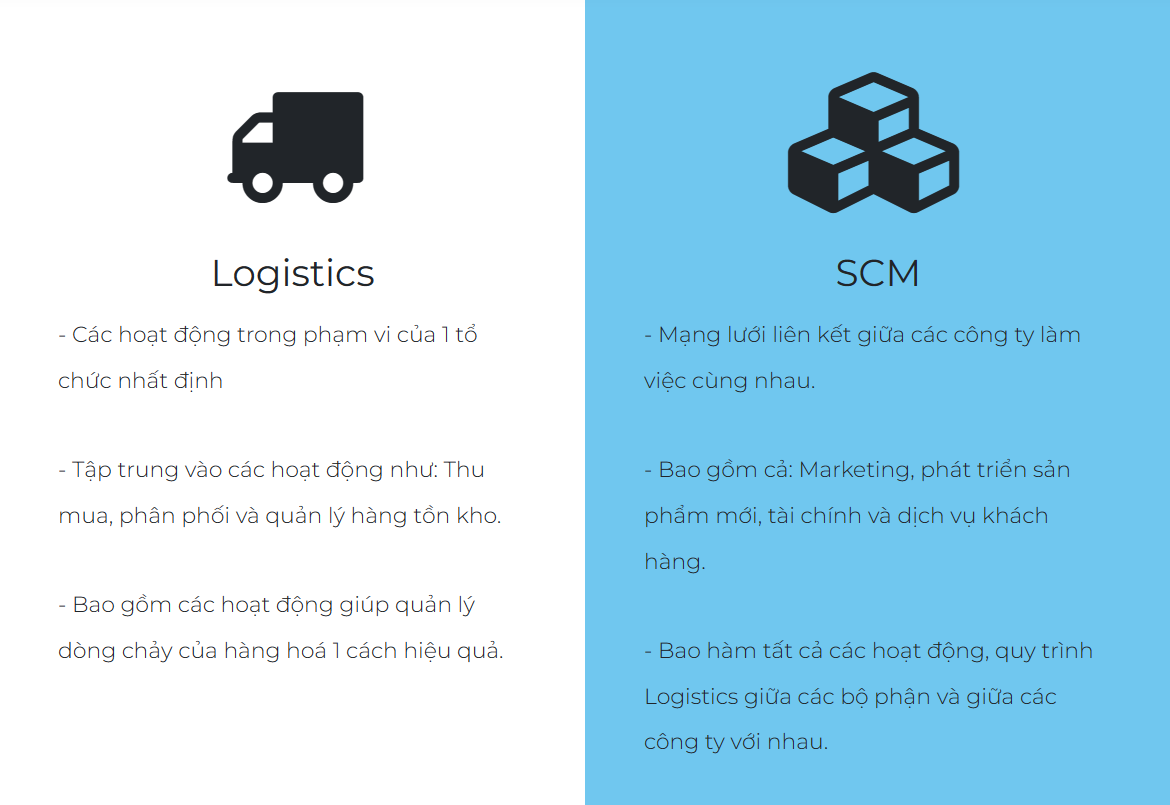 Phân biệt giữa SCM và Logistic