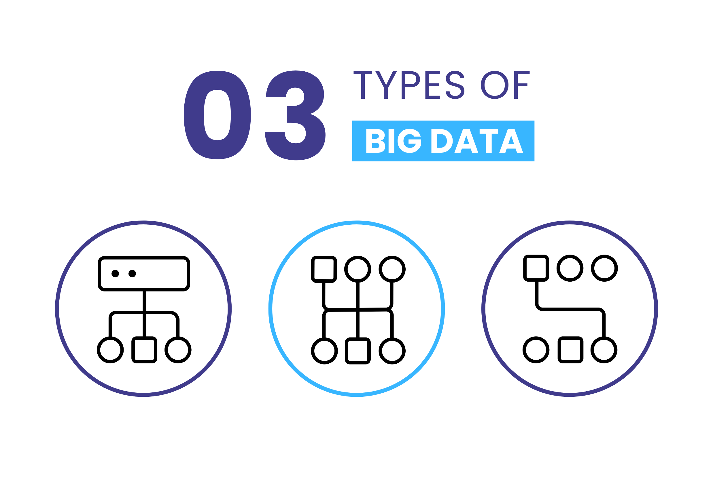 Phân loại các loại Big data